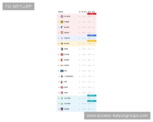 第3轮收官，德甲积分榜最新排名亮点多，德甲积分2020-2021